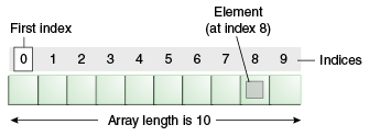 objects-tenElementArray